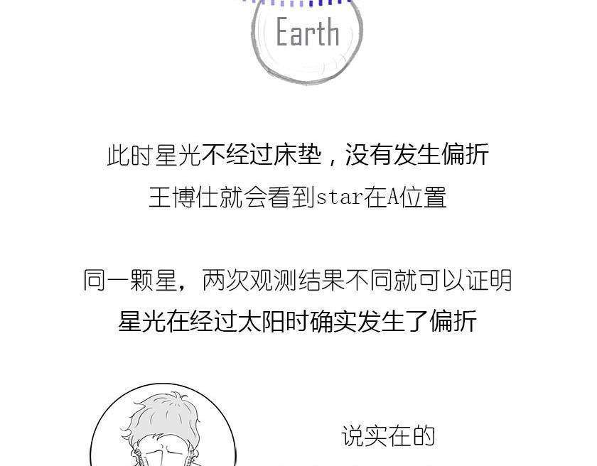 广义相对论的验证-第14话