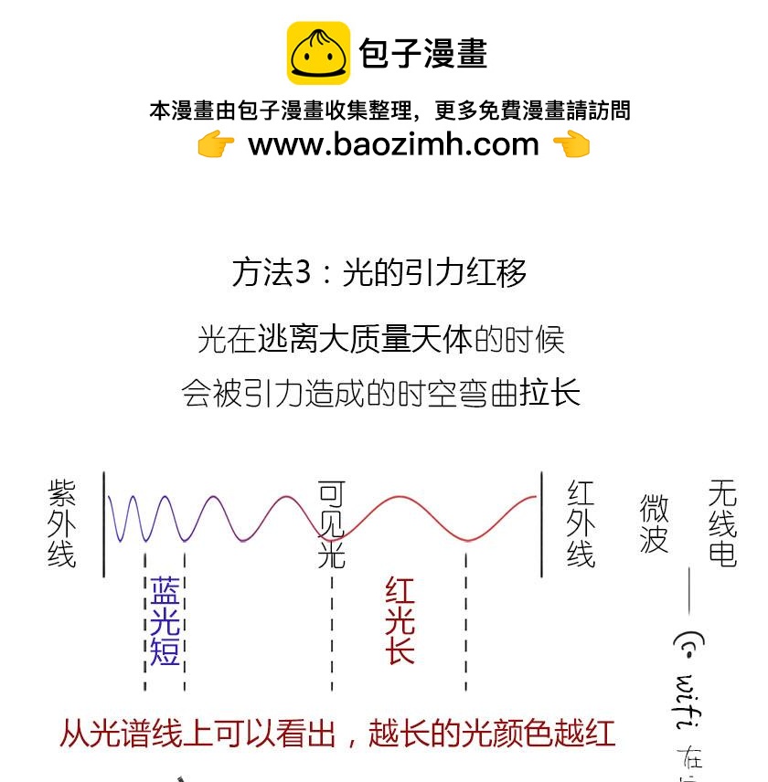 广义相对论的验证-第14话