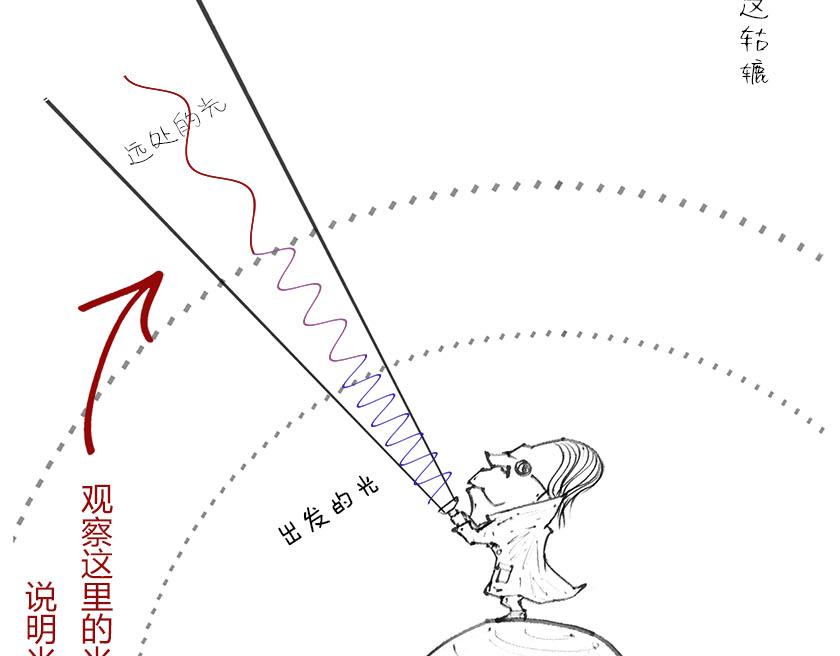广义相对论的验证-第14话