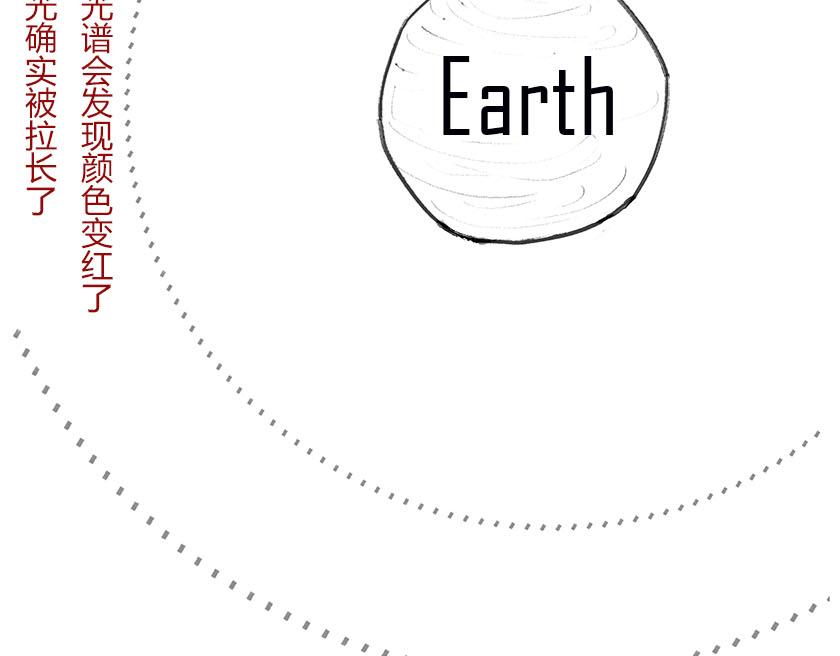 广义相对论的验证-第14话