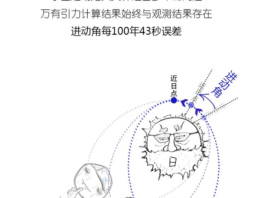 广义相对论的验证-第14话