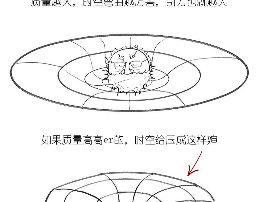 黑洞神神秘秘内点事-第16话