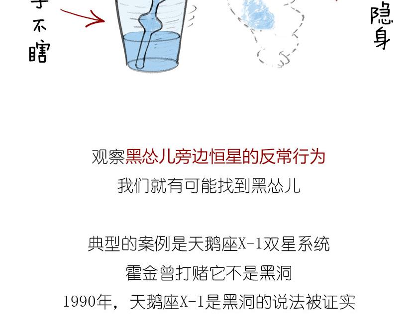 黑洞神神秘秘内点事-第16话