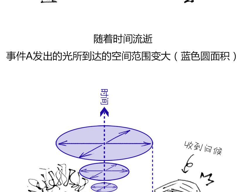 伟大的爱因斯坦-第18话