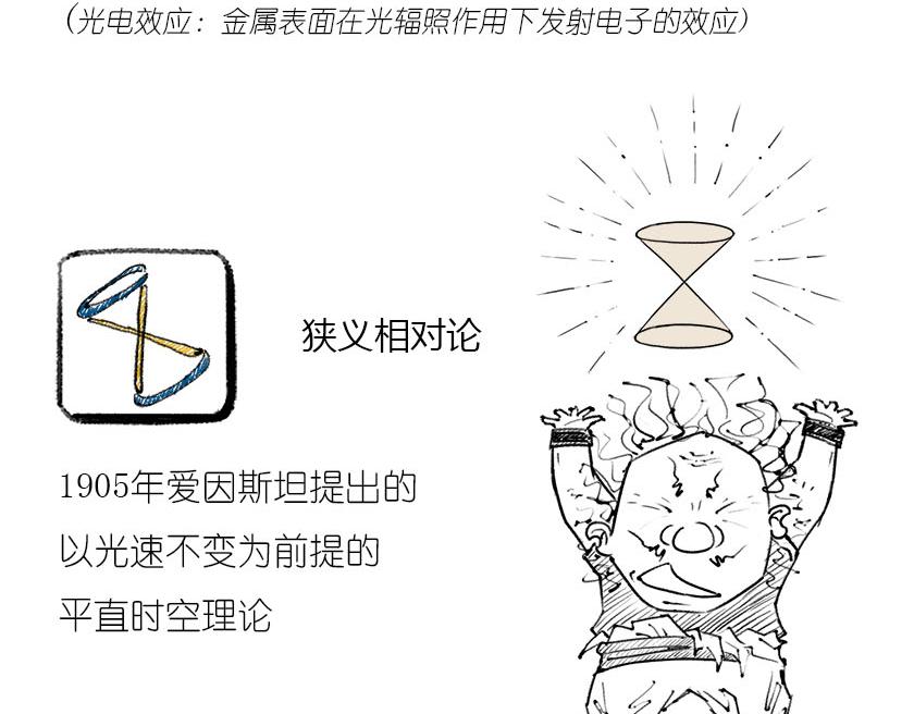 伟大的爱因斯坦-第18话