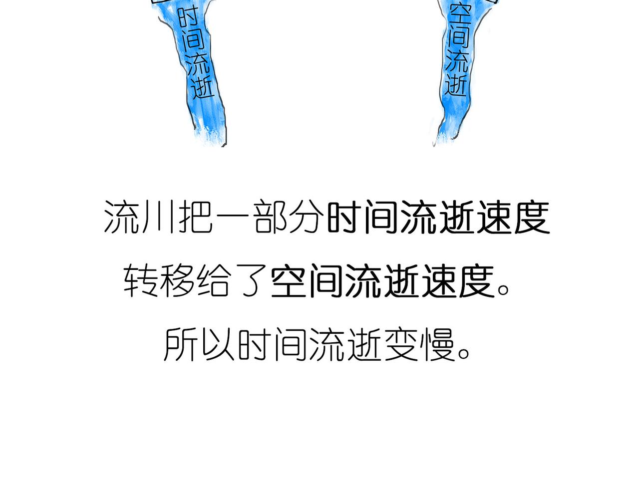 时间怎么就膨胀了？-第2话