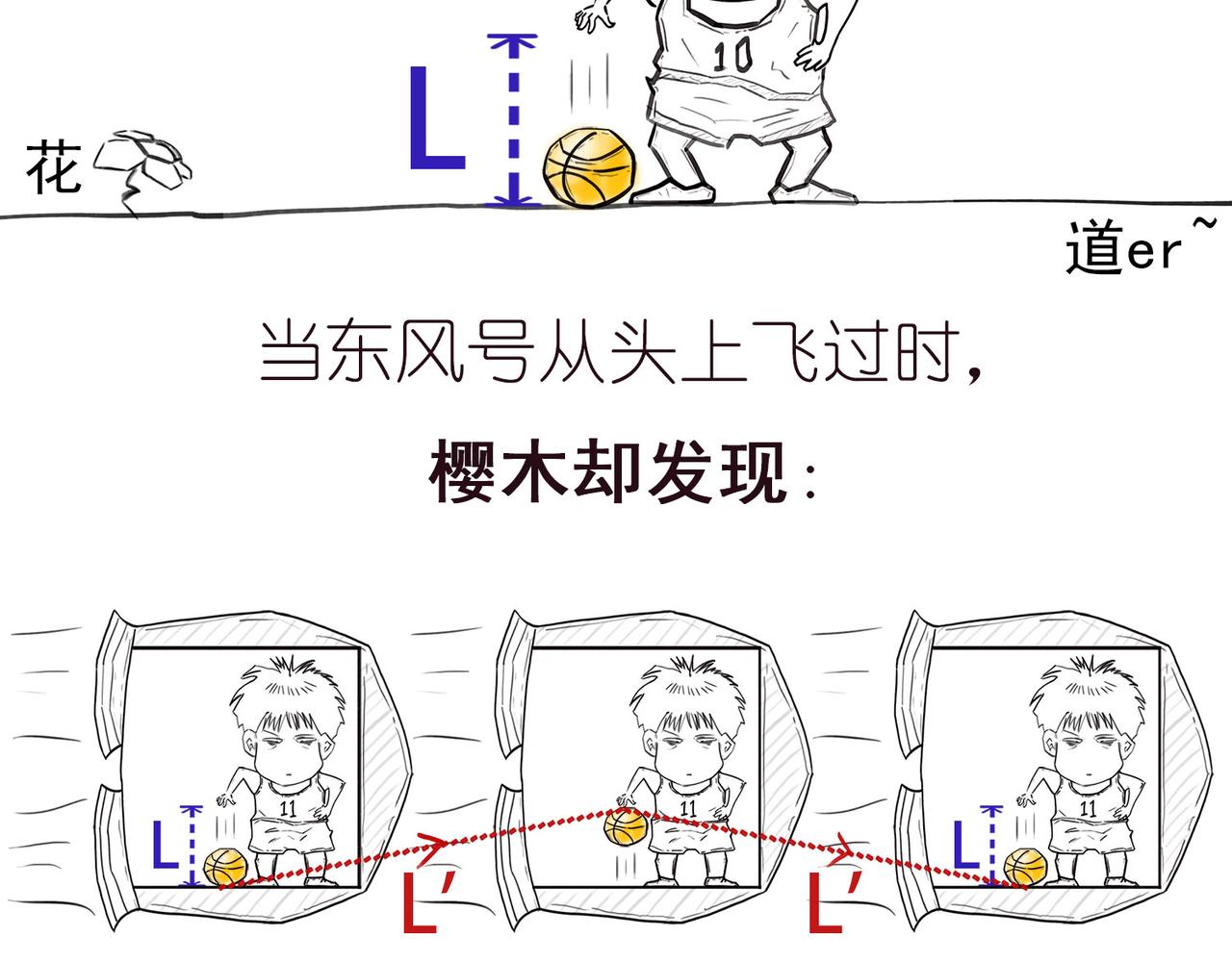 时间怎么就膨胀了？-第2话