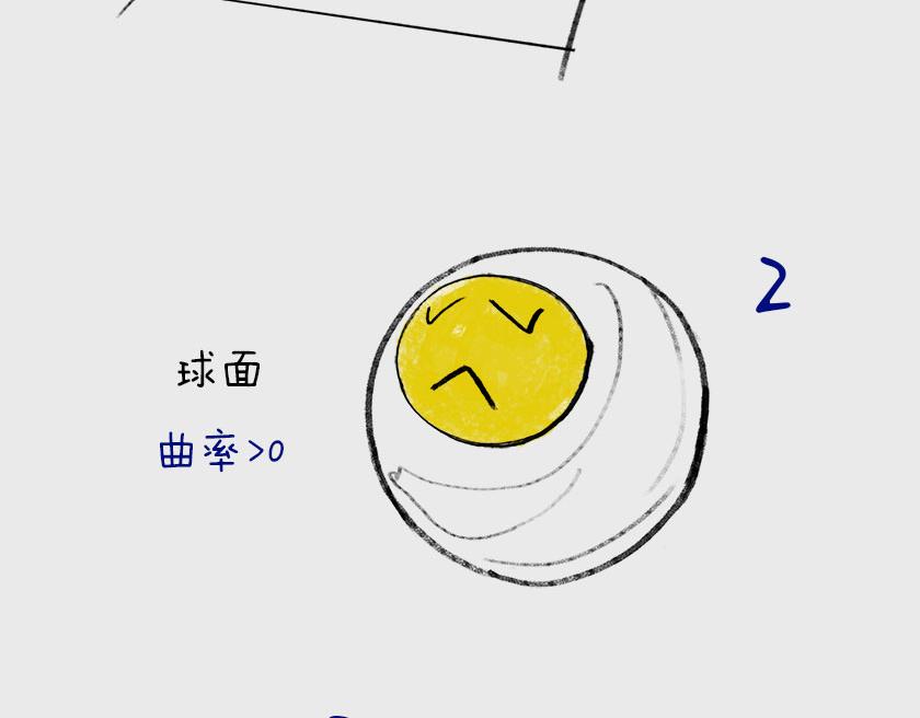 平行宇宙系列1-第20话