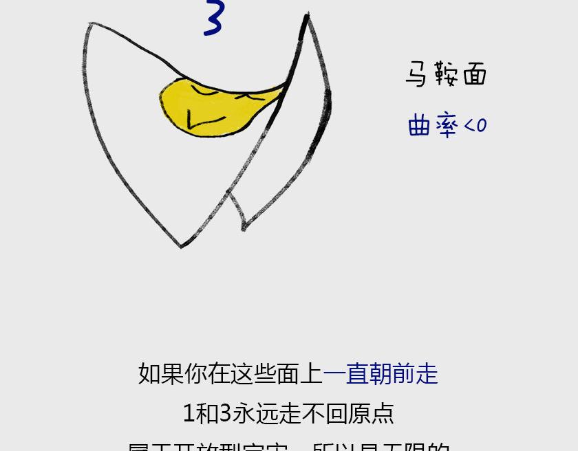 平行宇宙系列1-第20话