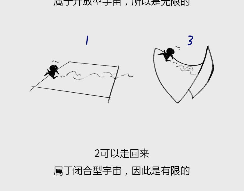 平行宇宙系列1-第20话