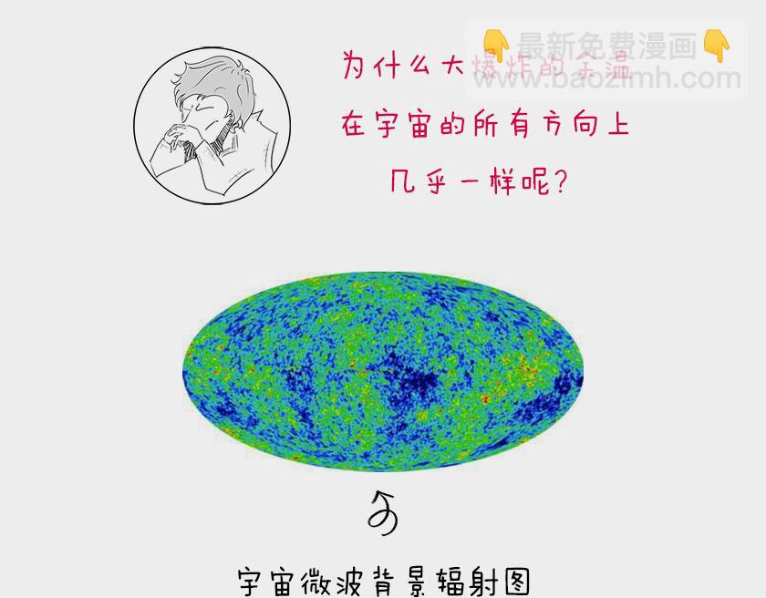 平行宇宙系列2--暴涨平行宇宙(1/2)-第22话