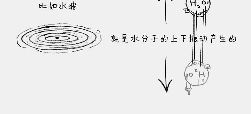 1小時看懂相對論 - 平行宇宙6.2-電子始終在糾結(1/2) - 3