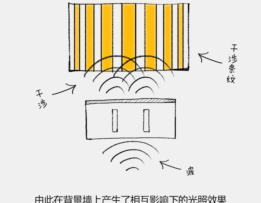 1小時看懂相對論 - 平行宇宙6.2-電子始終在糾結(1/2) - 8