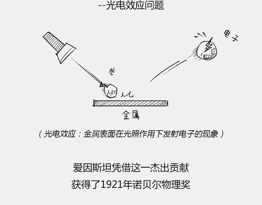 1小時看懂相對論 - 平行宇宙6.2-電子始終在糾結(1/2) - 6