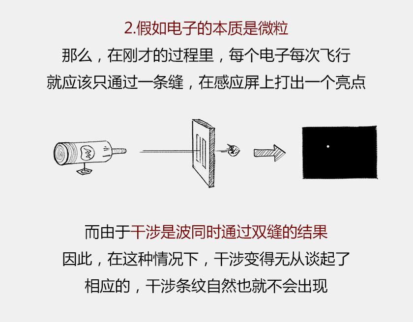 平行宇宙6.2-电子始终在纠结32