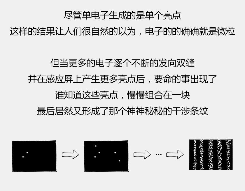 平行宇宙6.2-电子始终在纠结(1/2)-第26话