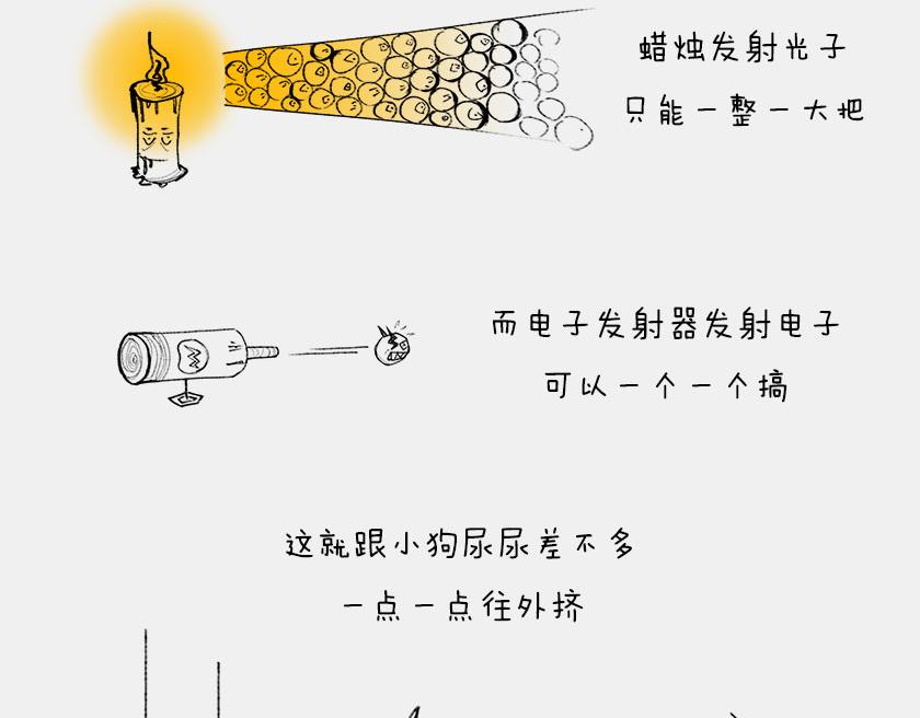 1小時看懂相對論 - 平行宇宙6.2-電子始終在糾結(1/2) - 5