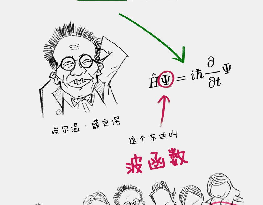 1小时看懂相对论 - 平行宇宙6.2-电子始终在纠结(2/2) - 2