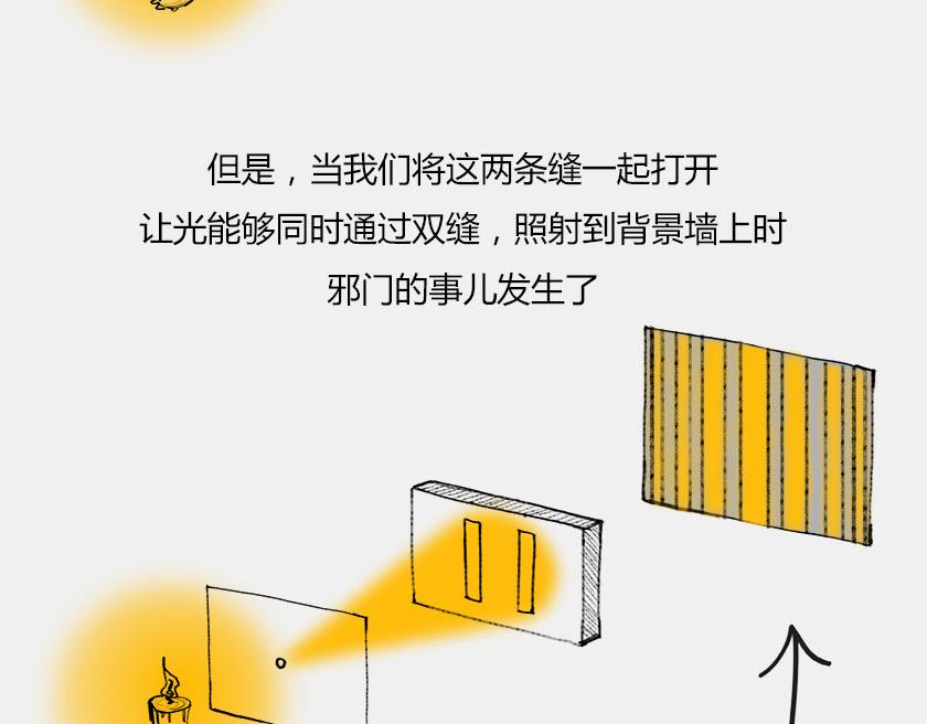 平行宇宙6.2-电子始终在纠结(1/2)-第26话