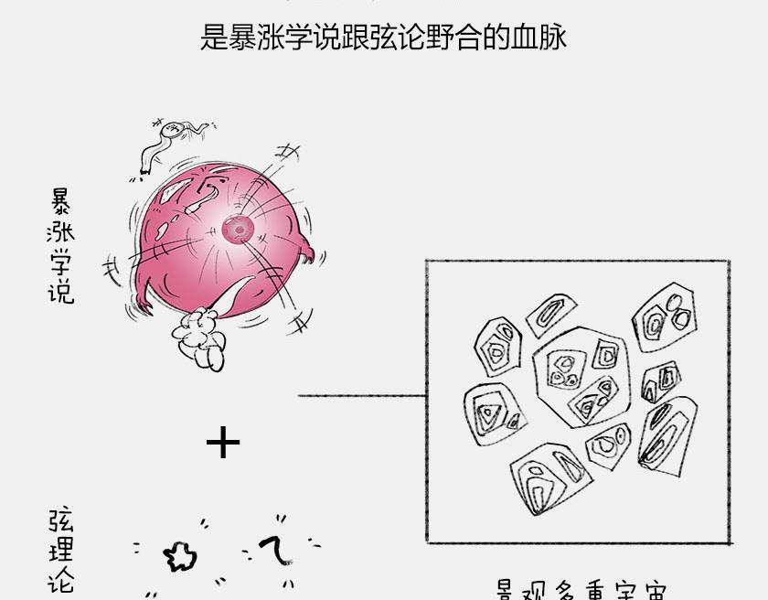 平行宇宙8-1 虚拟多重宇宙(1/2)-第30话