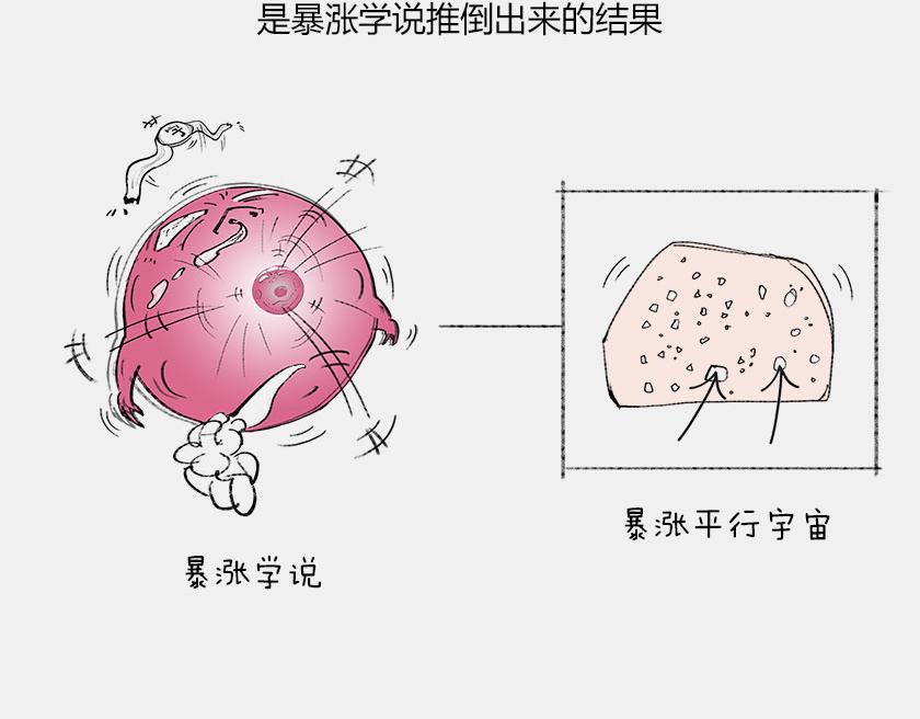 1小時看懂相對論 - 平行宇宙8-1 虛擬多重宇宙(1/2) - 8