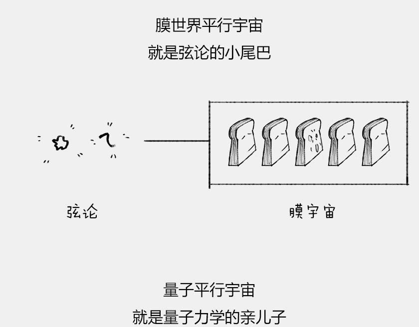 1小時看懂相對論 - 平行宇宙8-1 虛擬多重宇宙(1/2) - 1