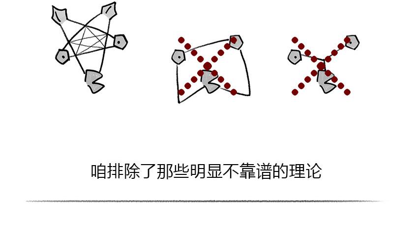人类凭啥理解世界--科学有套路-第32话