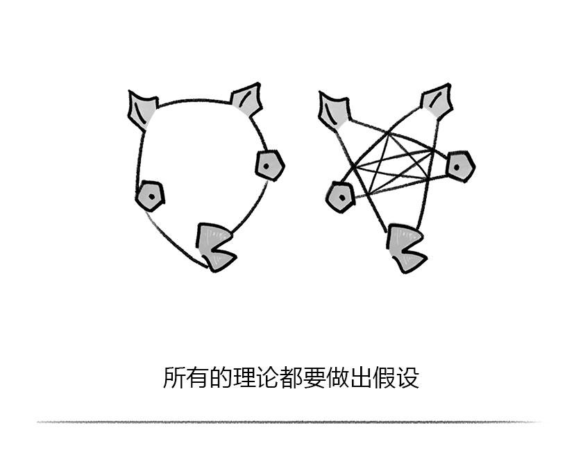 人类凭啥理解世界--科学有套路-第32话