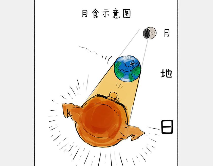 太阳和地球，谁才是C位主咖？(1/3)-第34话