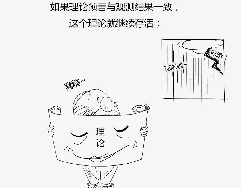 〓人类的宇宙图像〓-第36话