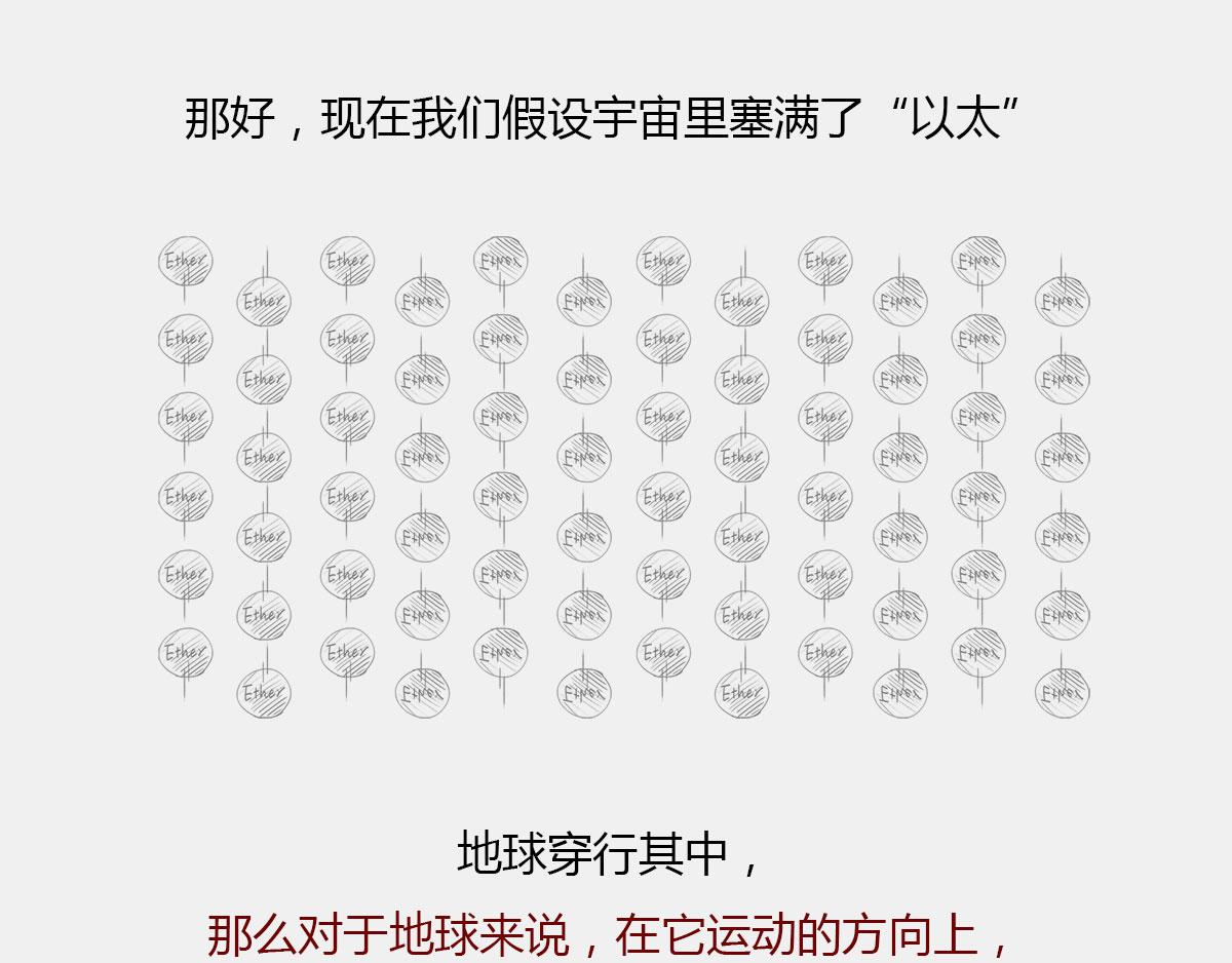 1小时看懂相对论 - 〓玩砸了，有时候也能出名〓(1/2) - 8