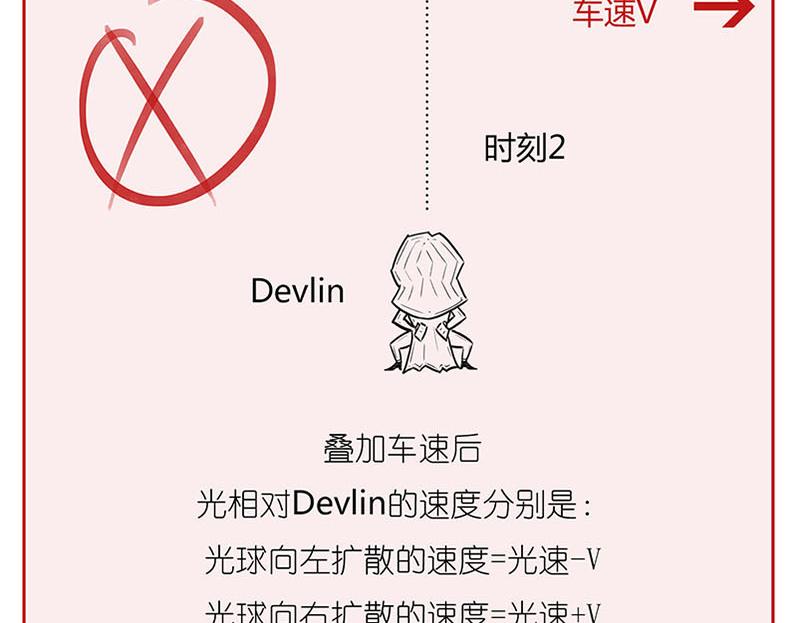 世界上真的存在&ldquo;绝对同时&rdquo;么?(1/2)-第4话