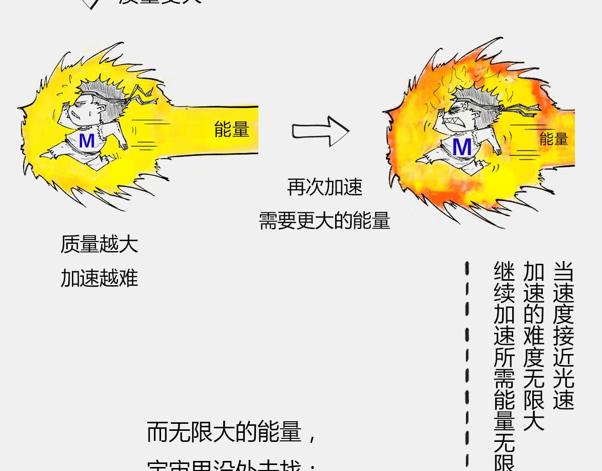 〓光锥之内就是命运〓(1/2)-第40话