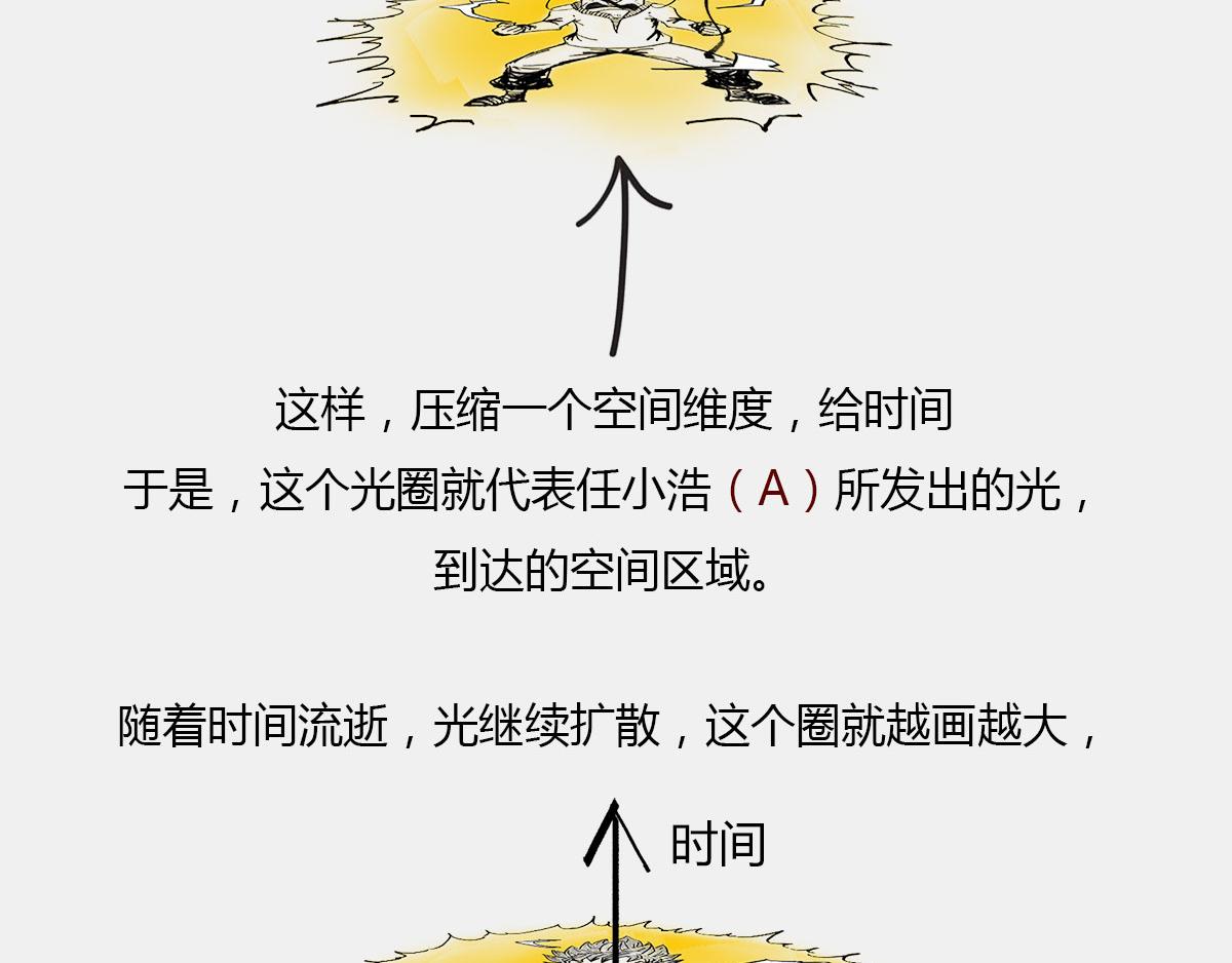 〓光锥之内就是命运〓(1/2)-第40话