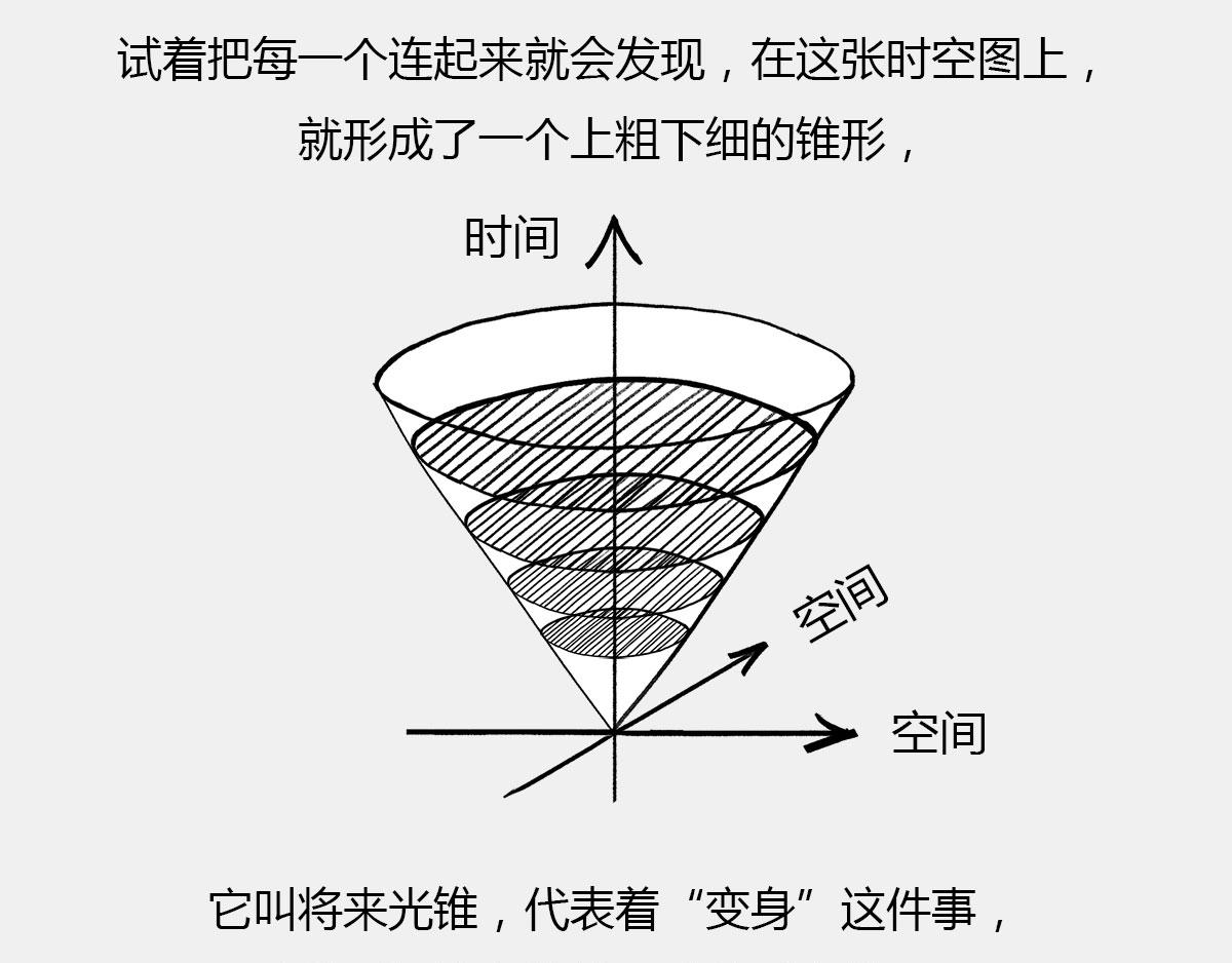 〓光锥之内就是命运〓(1/2)-第40话