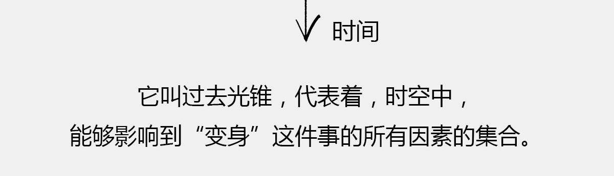 〓光锥之内就是命运〓(1/2)-第40话