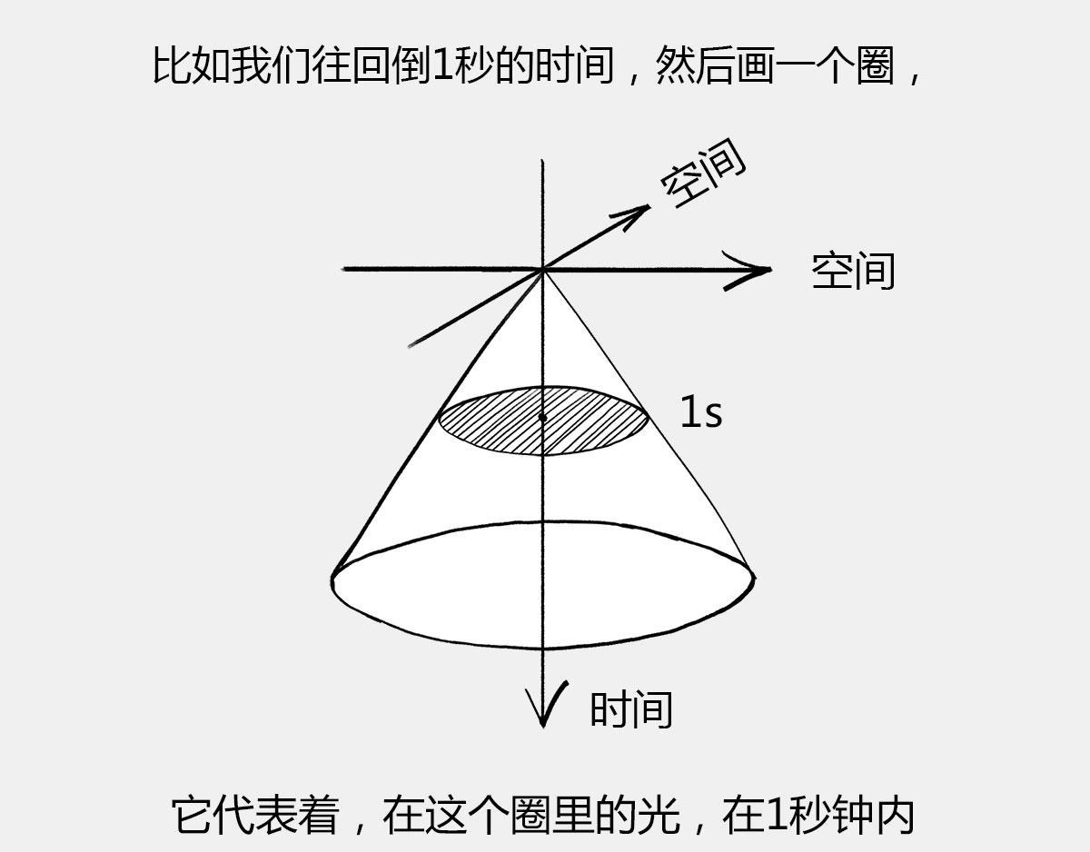 〓光锥之内就是命运〓(1/2)-第40话