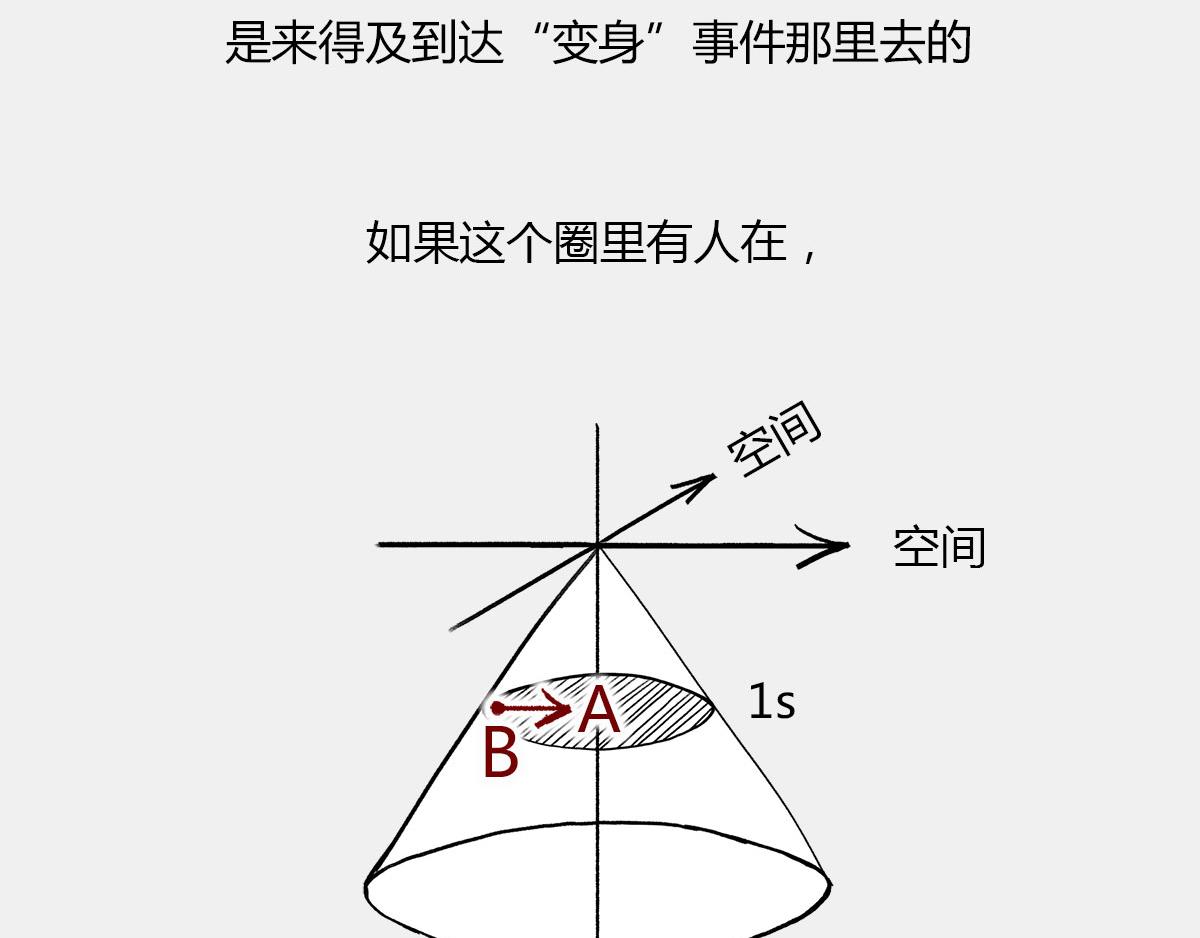 〓光锥之内就是命运〓(1/2)-第40话