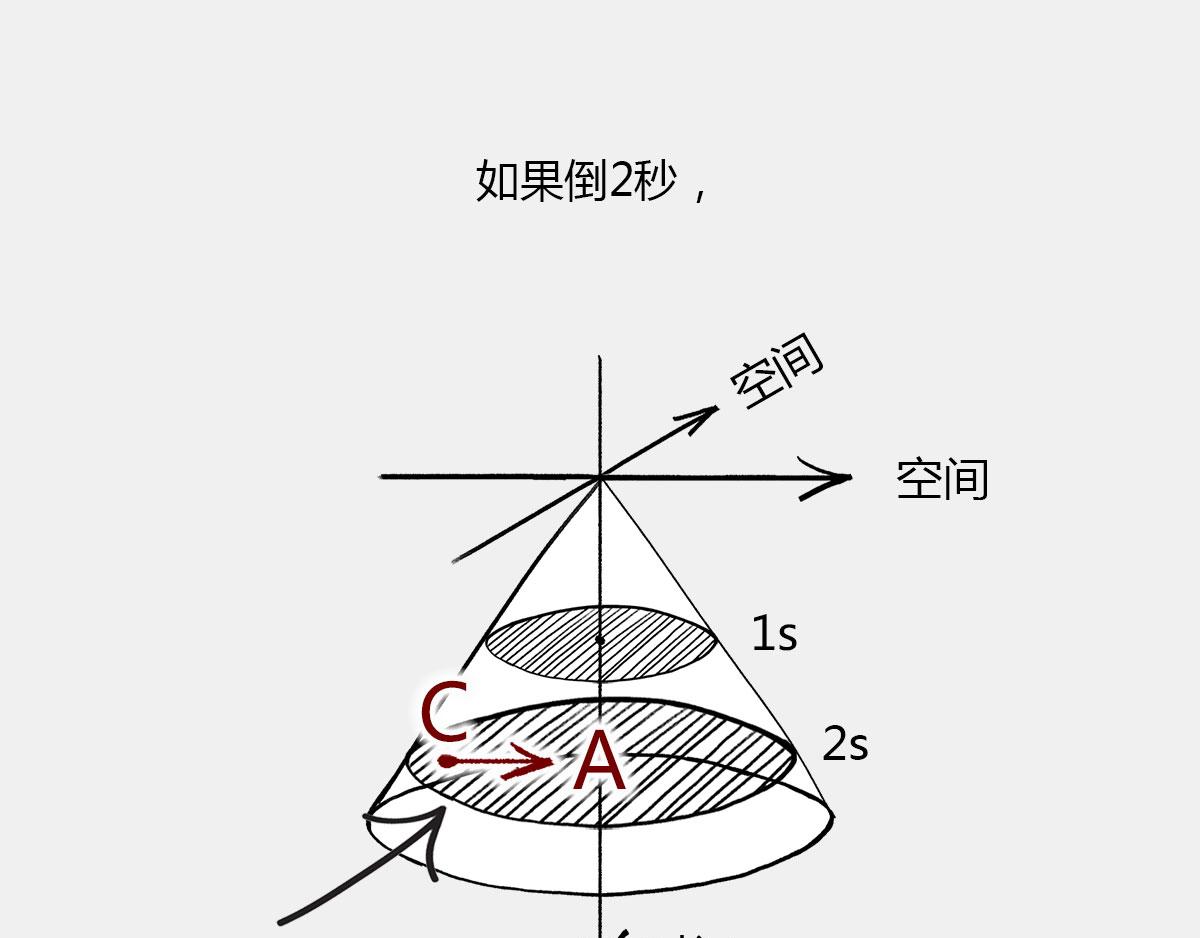 〓光锥之内就是命运〓(1/2)-第40话