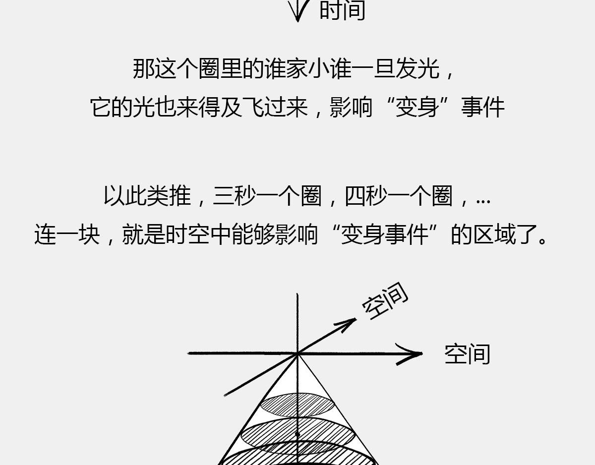 〓光锥之内就是命运〓(1/2)-第40话