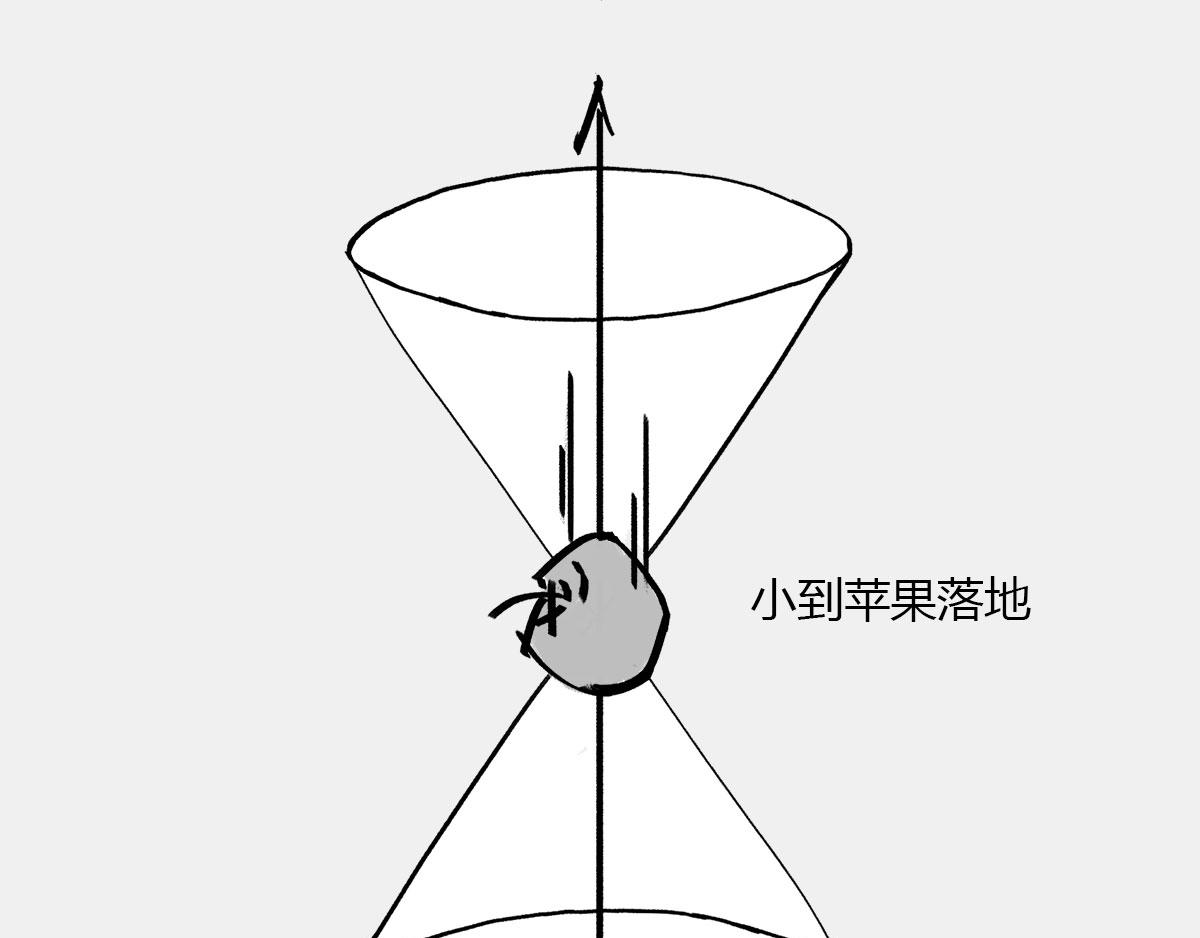 〓光锥之内就是命运〓(1/2)-第40话