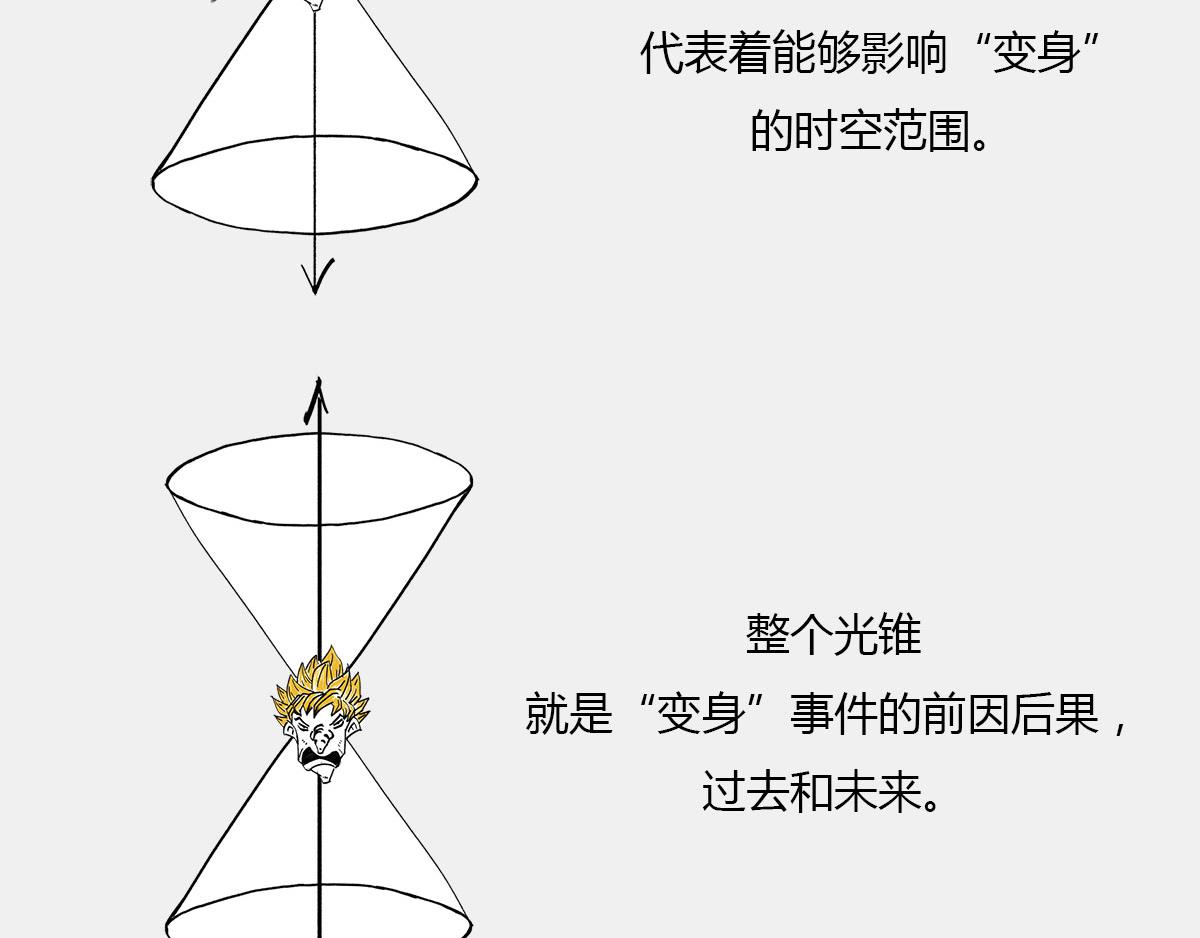 〓光锥之内就是命运〓(1/2)-第40话