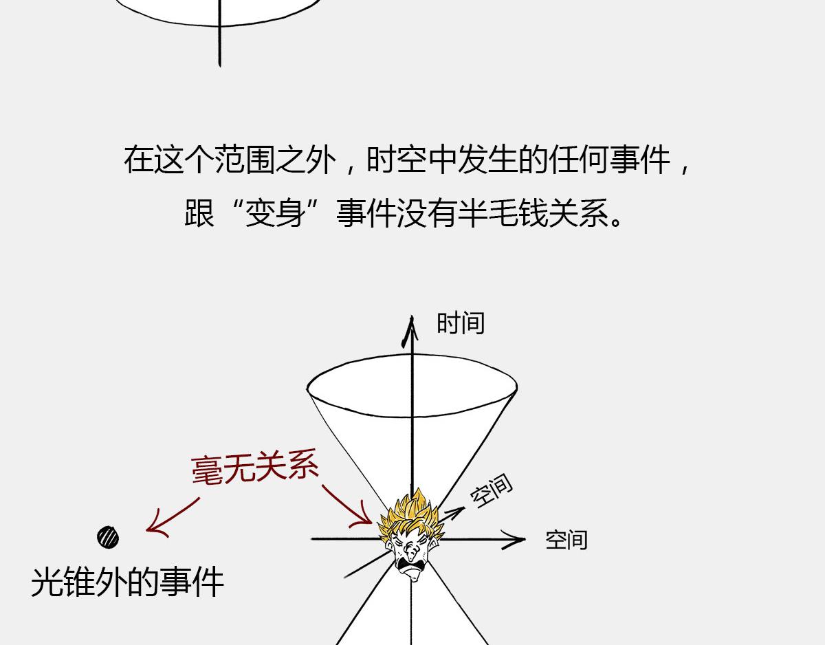 〓光锥之内就是命运〓(1/2)-第40话