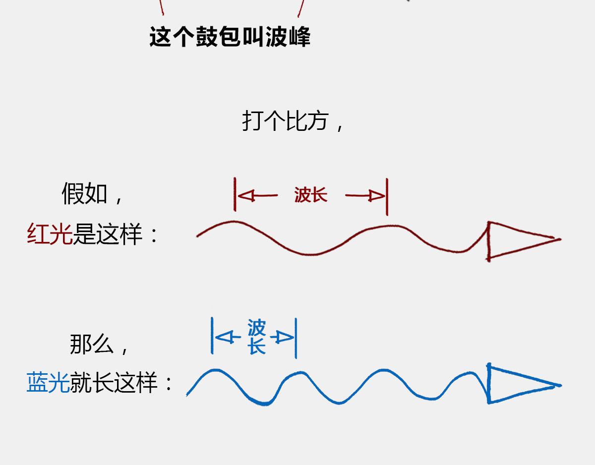 4光年外，半人马座&alpha;，传说中的(1/2)-第42话