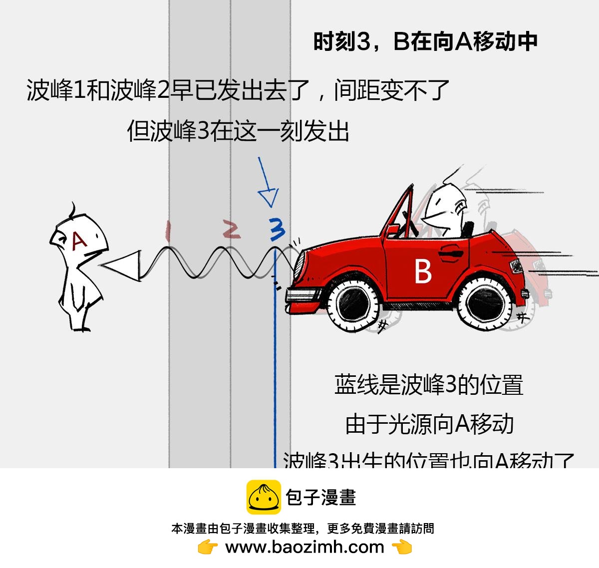 4光年外，半人马座&alpha;，传说中的(1/2)-第42话