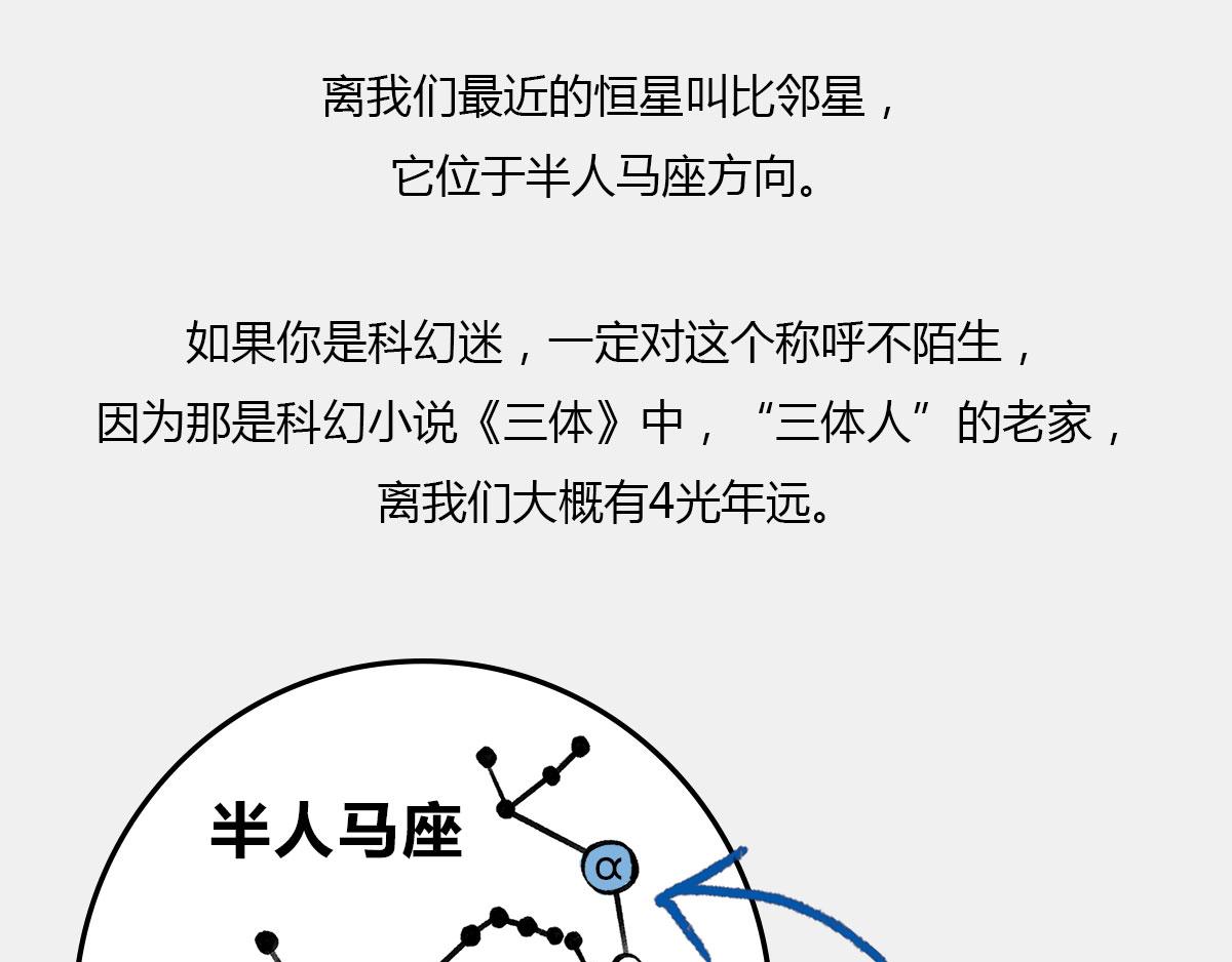 4光年外，半人马座&alpha;，传说中的(1/2)-第42话