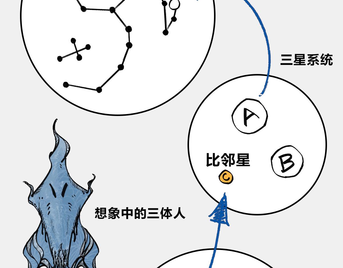 4光年外，半人马座&alpha;，传说中的(1/2)-第42话