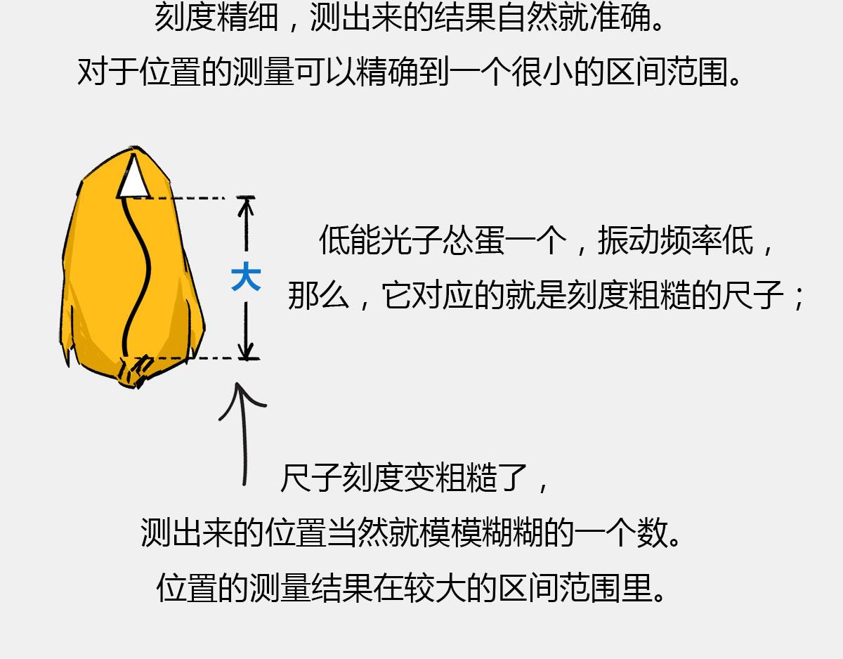 〓宇宙里，没有哪件事儿 是10(1/3)-第44话