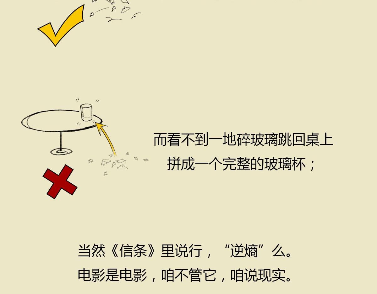 《信条看完了》，随便扯两句(1/2)-第46话
