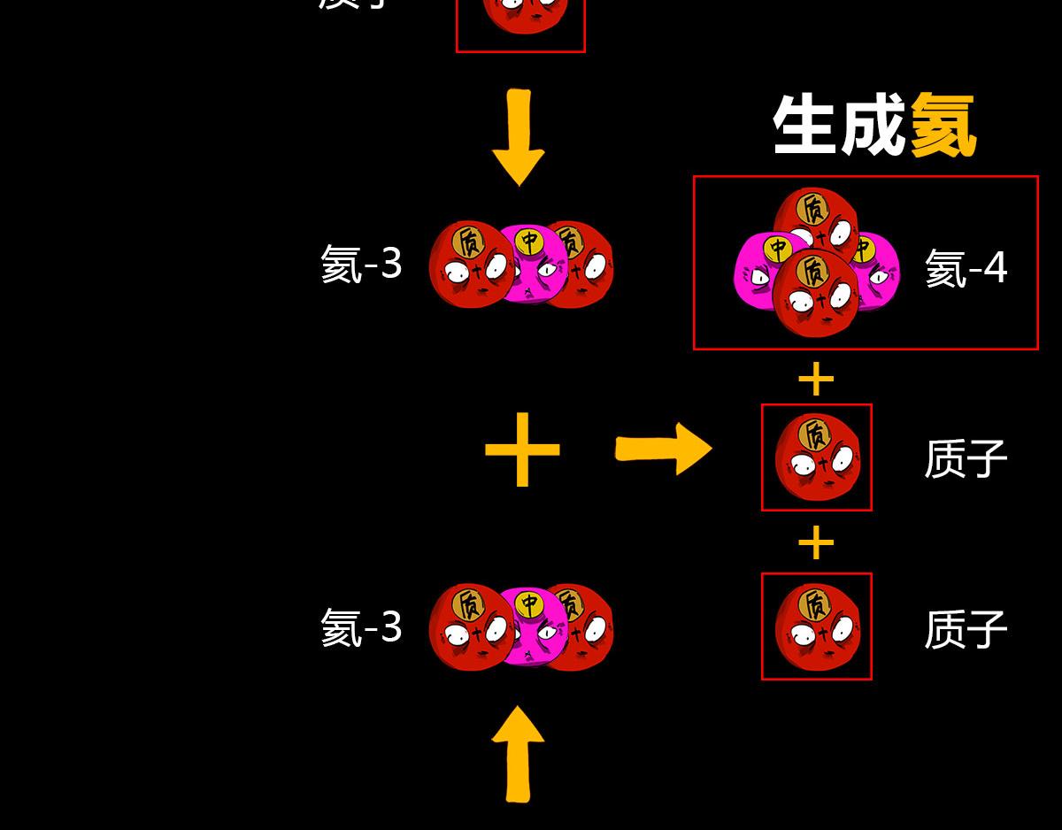 体重太大怎么弄 一颗星星的成长(1/3)-第50话